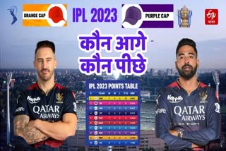 IPL 2023