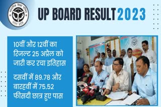 Etv BharatUP Board Result 2023