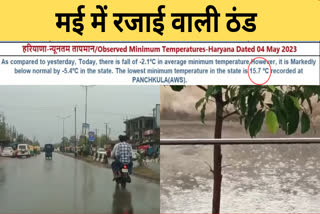 haryana weather update 4 may