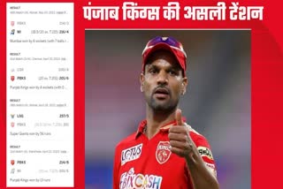 Punjab Kings becomes the first IPL team 200 Score in 4 consecutive match