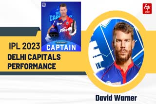 David Warner on Delhi Capitals Performance in IPL 2023