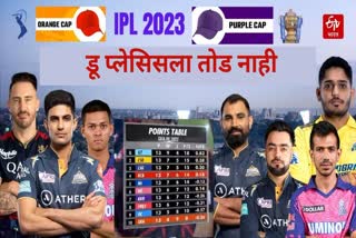 IPL 2023