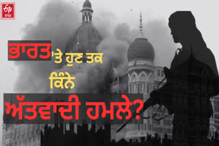 Anti Terrorism Day 2023: Know where major terrorist attacks took place in India during 2 decades