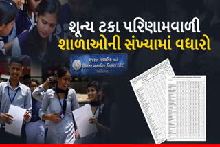 gujarat-ssc-result-2023-3743-schools-in-the-state-have-less-than-50-percent-result-157-schools-have-zero-percent-result