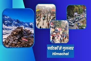 Himachal Pradesh Tourism