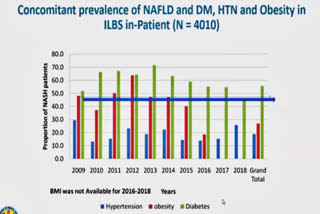 Non-alcoholic fatty liver diseases: Health Ministry webinar highlights need for capacity building