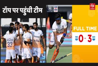 FIH Pro League Hockey Indian men Defeated Argentina  top of Ranking