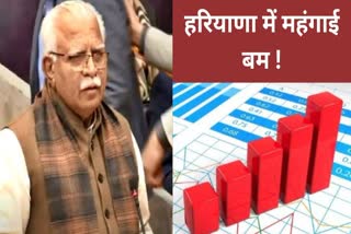 inflation rate in haryana