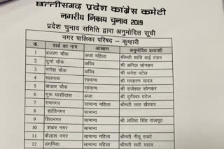 Congress released the third list for the body elections