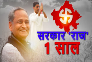 Gehlot Government - One Year, Rajasthan Government - One Year, CM Ashok Gehlot, Rajasthan Gehlot Government One Year, राजस्थान सरकार, गहलोत सरकार