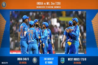 India win by 67 runs!