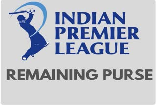 IPL 2020