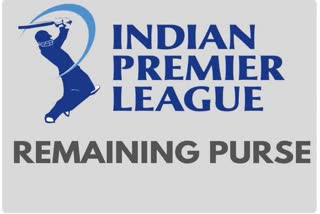 ipl auction