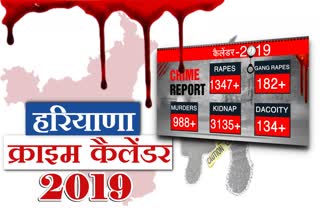 crime in haryana 2019