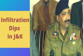 Infiltration dips, local youth joining terror groups decreases in 2019: J-K DGP