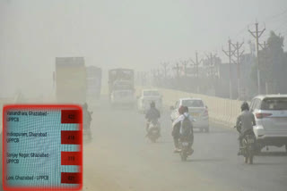 Ghaziabad Pollution