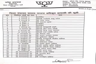 BJP released list of candidates for District Panchayat member