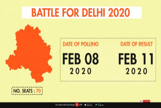 EC announces Delhi poll dates: Voting to be held on Feb 8, counting on 11