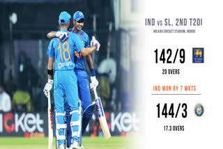 india-vs-sri-lanka-2nd-t20i-india-won-by-7-wickets