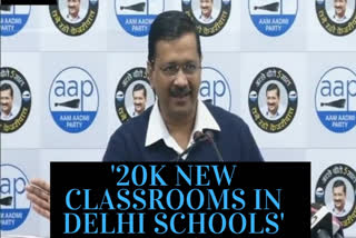 Delhi government schools  Arvind Kejriwal  AAP government  എ.എ.പി സര്‍ക്കാര്‍  20,000 പുതിയ ക്ലാസ്റൂമുകള്‍ തുറന്നു  അരവിന്ദ് കെജരിവാള്‍  അരവിന്ദ് കെജരിവാള്‍ ലേറ്റസ്റ്റ് ന്യൂസ്