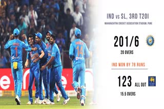 Ind vs Sl