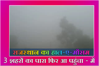 Weather conditions in Rajasthan, temperature of 3 cities in Rajasthan reaches minus, Weather in Rajasthan in 2020, राजस्थान में मौसम का हाल