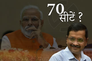 Delhi election 2020