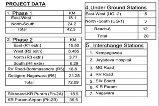 Metro route final