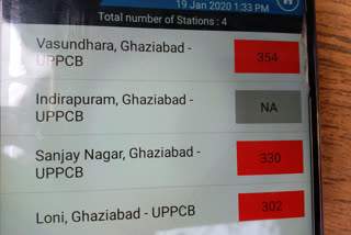 Ghaziabad air in Red Zone,  AQI 350