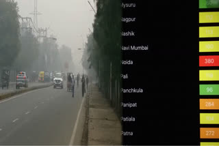 People sufferde by fog and Heavy pollution in Noida