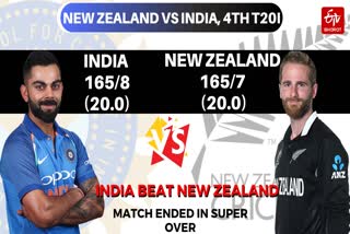 NZ vs IND