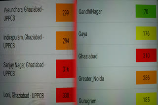 ghaziabad pollution level