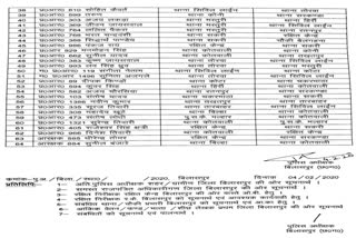 five police station in-charge transfer in bilaspur