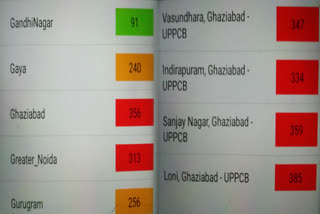 ghaziabad pollution level