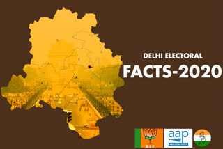 دہلی اسمبلی انتخابات 2020 کے بارے میں انتخابی حقائق