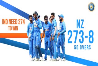 NZ vs IND  Indian Cricket team  New Zealand Cricket team  ന്യൂസിലന്‍ഡ് പരമ്പര  ഇന്ത്യന്‍ ക്രിക്കറ്റ്