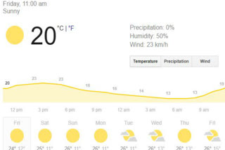 weather update for delhi and ncr, temperature increased