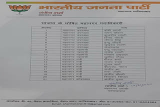 BJP gives responsibilities to 20 persons in Ghaziabad