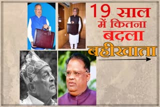 chhattisgarh-budget-history-from-2000-to-2019