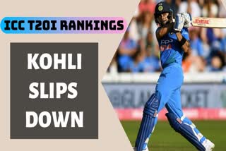 Kohli slips to 10th