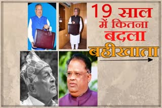 budget history from 2000 to 2021in chhattisgarh