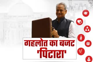 rajasthan budget 2020, jaipur news, CM गहलोत का बजट, जयपुर न्यूज