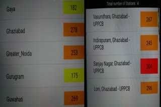 Pollution level poor category in ghaziabad