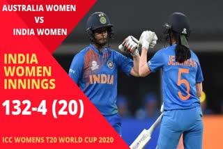 ભારતે ઓસ્ટ્રેલિયાને મહિલા ટી-20 વિશ્વ કપના પહેલા મેચમાં 17 રને હરાવ્યુ,