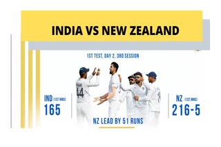 NZvsIND