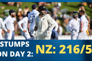 india-vs-new-zealand-1st-test-ishant-sizzles-williamson-dazzles-on-an-intriguing-second-day