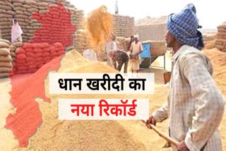 Paddy Purchase Statistics Since 2012 in chhattisgarh