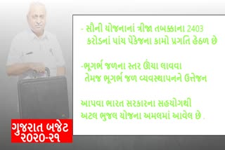 gujarat-budget-2020-21