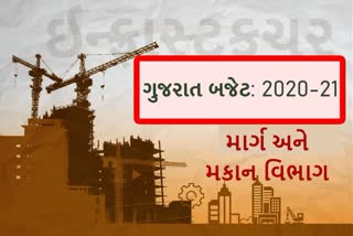 gujarat-budget-2020-21-know-what-provision-has-been-made-for-the-development-of-road-and-building-department