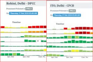 delhi air quality